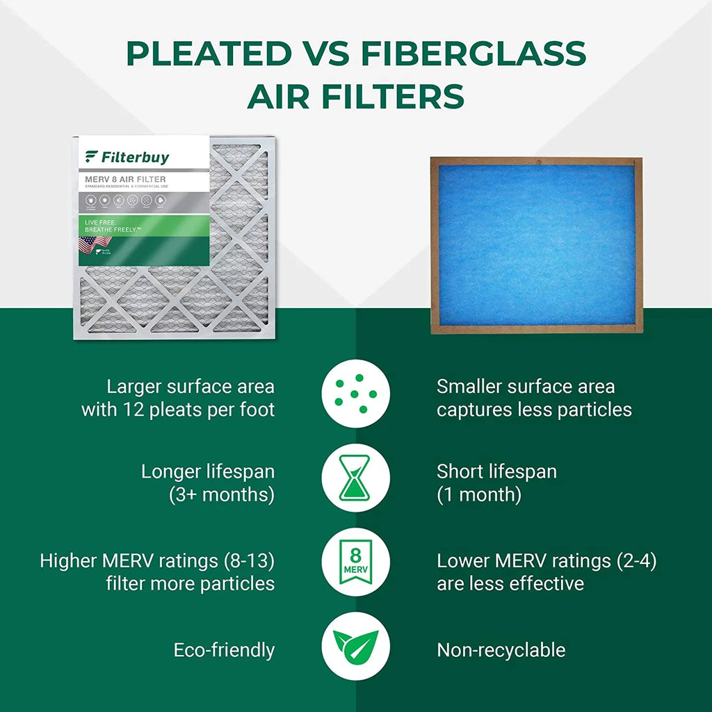 Filterbuy 16x21.5x1  8 Pleated   Furnace Air Filters (4-Pack)