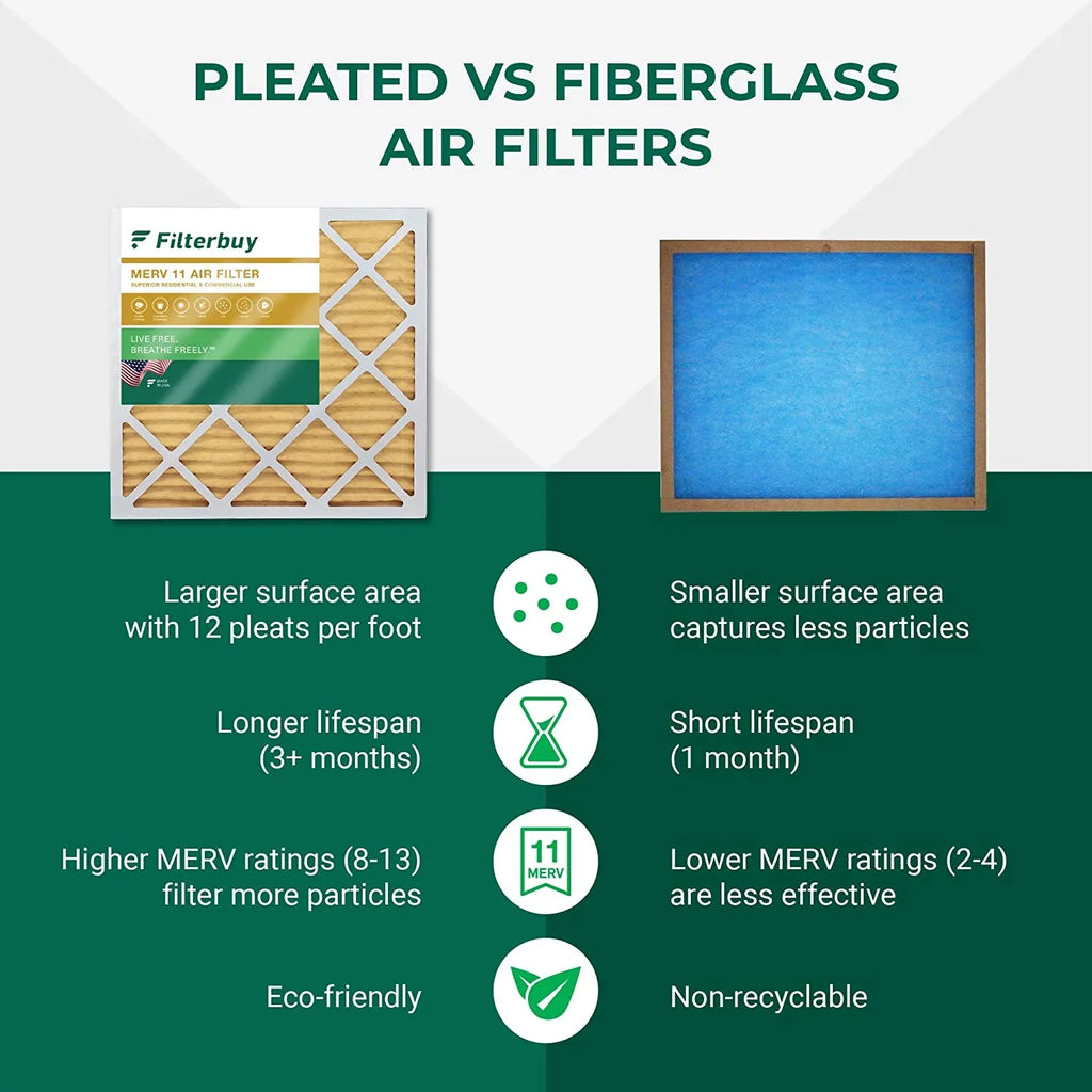 Filterbuy 15x15x2  11 Pleated   Furnace Air Filters (12-Pack)