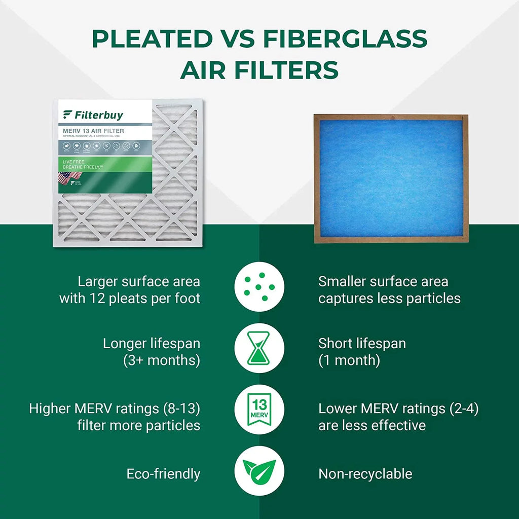 Filterbuy 12x24x2  13 Pleated   Furnace Air Filters (2-Pack)