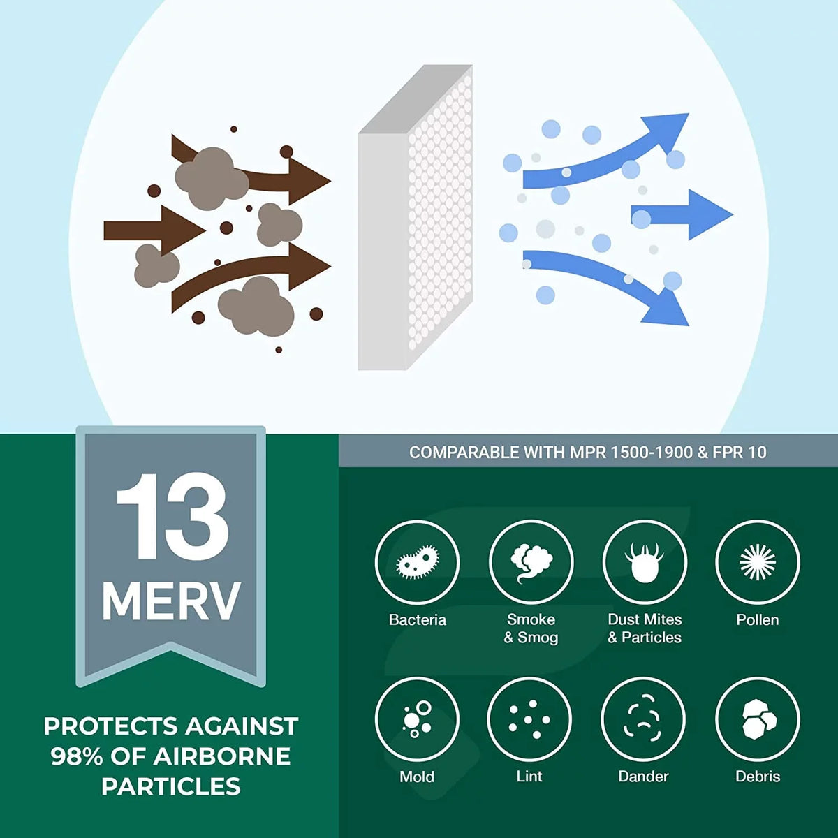 Filterbuy 12x24x2  13 Pleated   Furnace Air Filters (4-Pack)